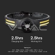 Imagine Lanternă frontală LED 3W + 5W COB IP43 cu încărcare tip C