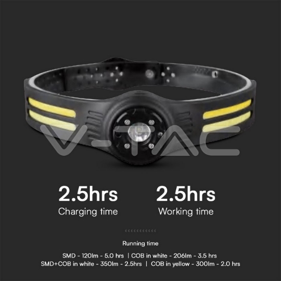 Imagine Lanternă frontală LED 3W + 5W COB IP43 cu încărcare tip C