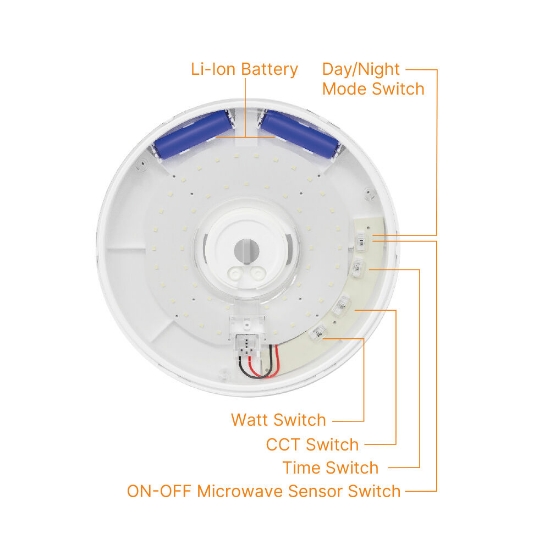 Imagine Aplica LED cu senzor și kit de urgență 20W 3in1 Grande IP54