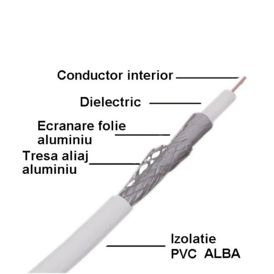 Imagine Cablu Coaxial RG6 CX4 Cu/Cu 75ohm Alb 500m/buc