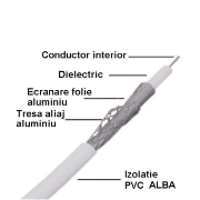 Imagine Cablu Coaxial RG6 CX4 Cu/Cu 75ohm Alb 