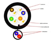 Imagine Cablu UTP cu alimentare, Siamez CAT 5e, 8 fire Cupru + 2x0.75, rola de 305M, Q5+