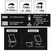 Imagine Proiector Solar cu LED și Senzor de Mișcare 12W L.Albă IP54 Negru