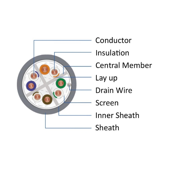Imagine Cablu FTP CAT6 CU/CU GRI DT7 BRAYTRON BR-BZ20-00430
