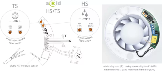 Imagine VENTILATOR 100 "ARID"