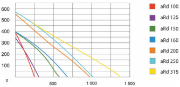 Imagine VENTILATOR 100 "ARD"