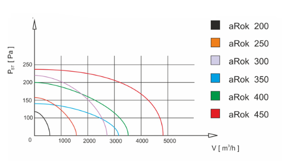 Imagine VENTILATOR 300 "AROK"