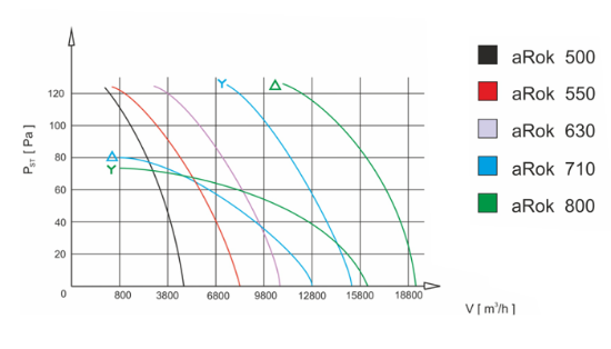 Imagine VENTILATOR 630 "AROK"