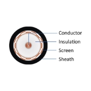 Imagine CABLU COAXIAL RG6 CX7 Cu/Cu 75ohm NEGRU 