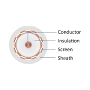 Imagine CABLU COAXIAL RG6 CX4 Cu/Cu 75ohm ALB 500m/buc