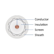 Imagine CABLU COAXIAL RG6 CX2 CCS 75ohm ALB 100m/buc