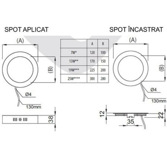 Imagine Spot LED incastrat ORIS PLUS, 7 W, 560 lm, lumina neutra 4000K, rotund, alb
